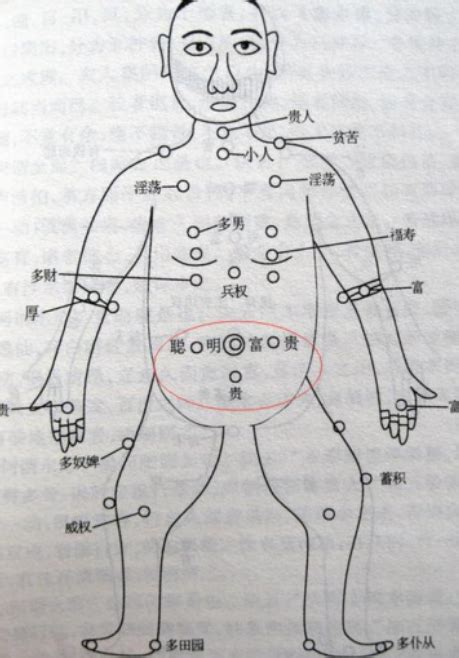 胸前的痣|胸前痣的位置与命运图解大全